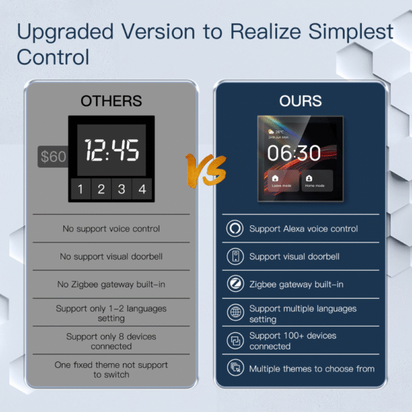 WiFi Smart Central Control Panel